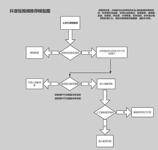 爆款抖音短視頻背后的故事和運營推廣全攻略！