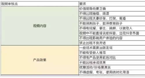 抖音Dou+帶貨:我花3W燒出來的投放經(jīng)驗(yàn) 網(wǎng)賺 小視頻 抖音 經(jīng)驗(yàn)心得 第6張