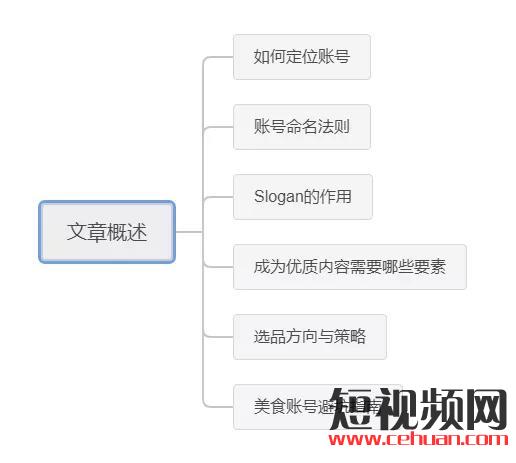 如何從零起盤(pán)打造屬于自己的美食類(lèi)抖音號(hào)