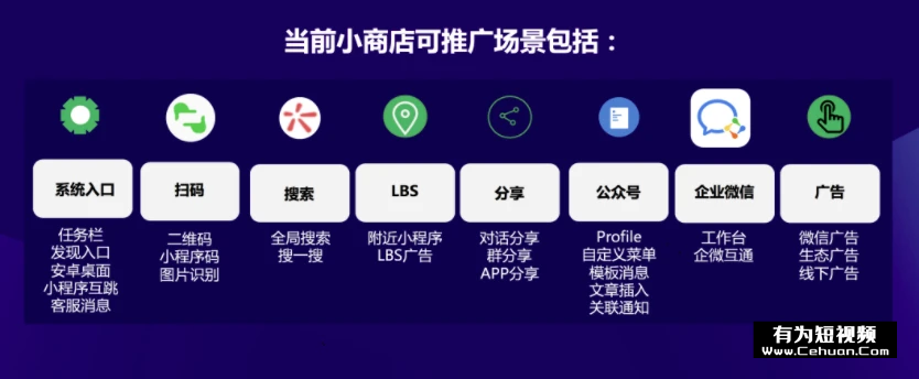 微信小商店全面開放，還有哪些賣貨新玩法？