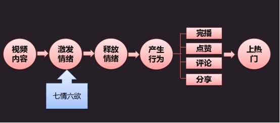 北票抖音培訓(xùn)-抖音平臺(tái)培訓(xùn)新人|抖音培訓(xùn)的意義 - 策幻網(wǎng)