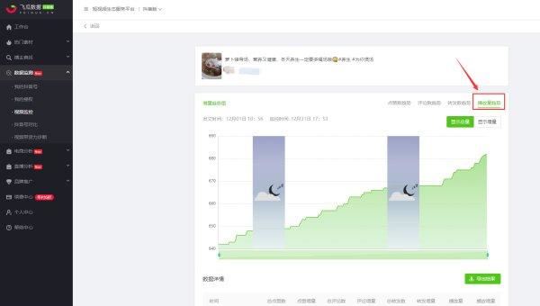 抖音可以重復(fù)推廣嗎？