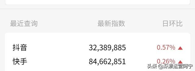 抖音快手誰火？
