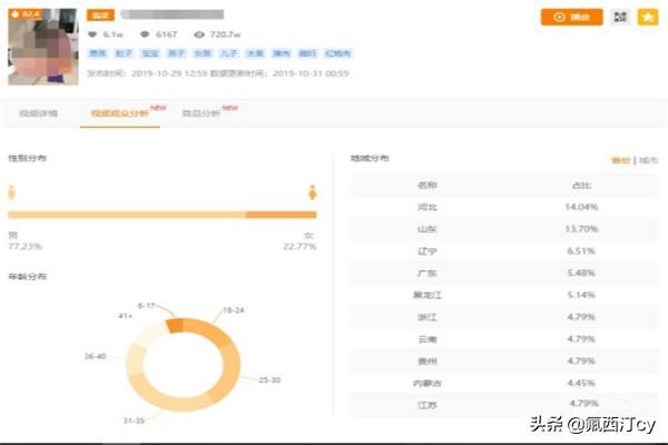 快手上要如何直播賣貨？有什么技巧？