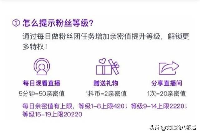 抖音六級粉絲牌要多少抖幣？