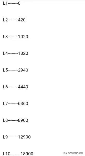 抖音六級粉絲牌要多少抖幣？