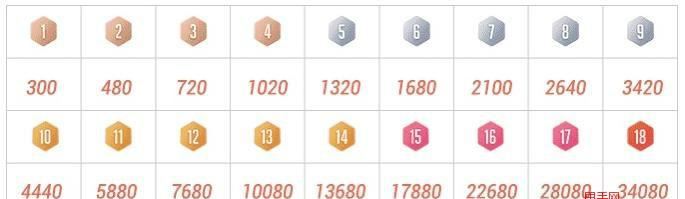 抖音火山等級(jí)有什么用？