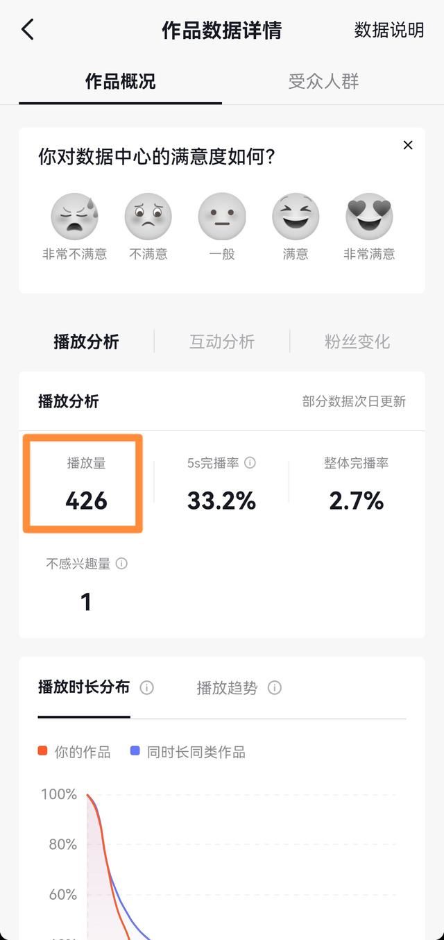 抖音一萬播放量是一個小時嗎？