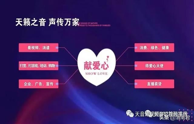 天音短視頻怎么掙錢？