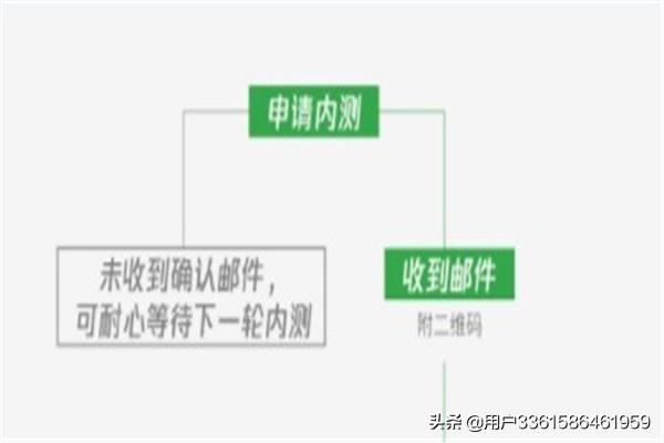 手機(jī)沒(méi)有微信視頻號(hào)功能怎么辦？
