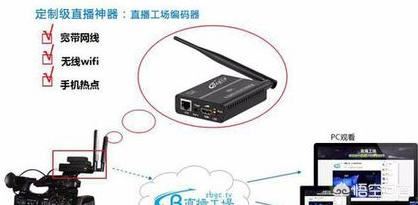 如何用攝像機(jī)做直播？