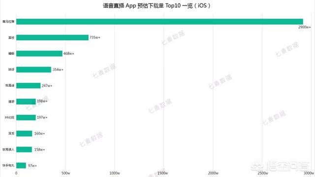 有哪些直播軟件是可以語音直播的？
