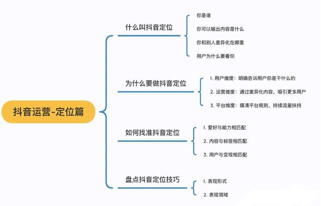 新手怎么玩抖音？