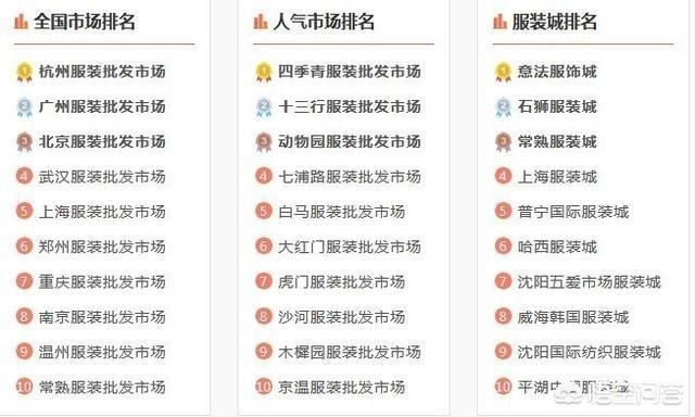 如何找服裝貨源？
