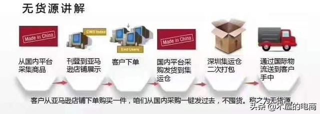無貨源跨境電商是怎么一回事？