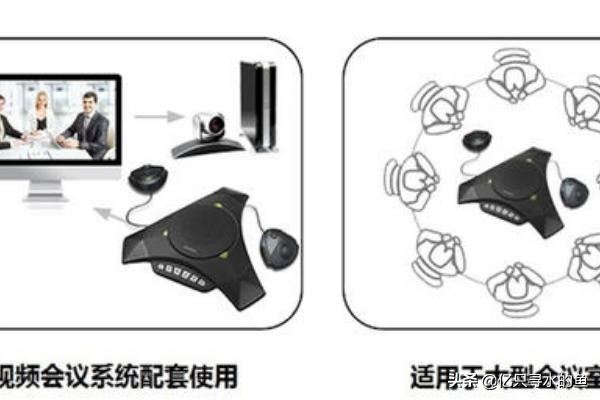 如何在視頻會議中進行的回聲消除（最簡單方式）？