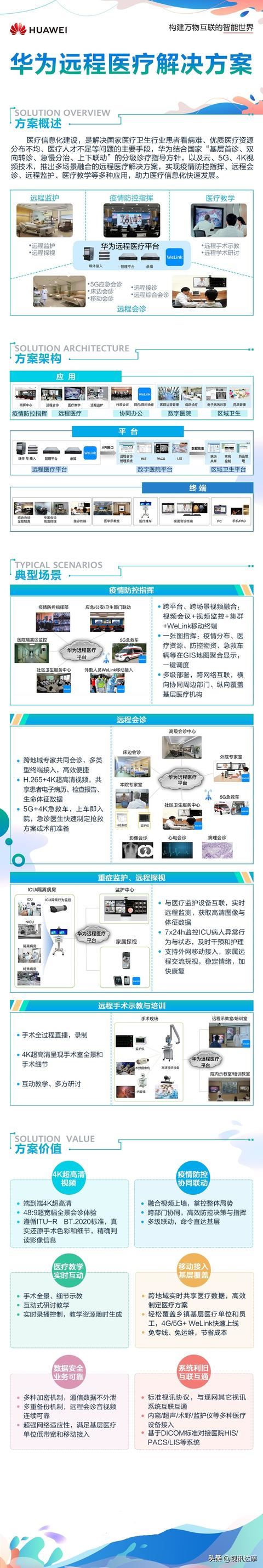 什么是視頻會議？