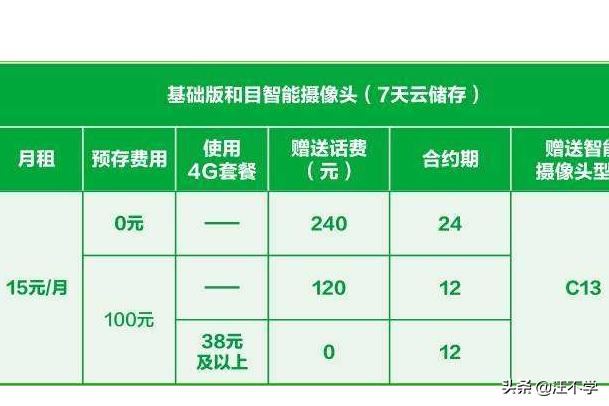 中國移動和目智能攝像頭歷史視頻回放收費嗎？