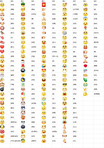 抖音里表情包分別代表的意思？