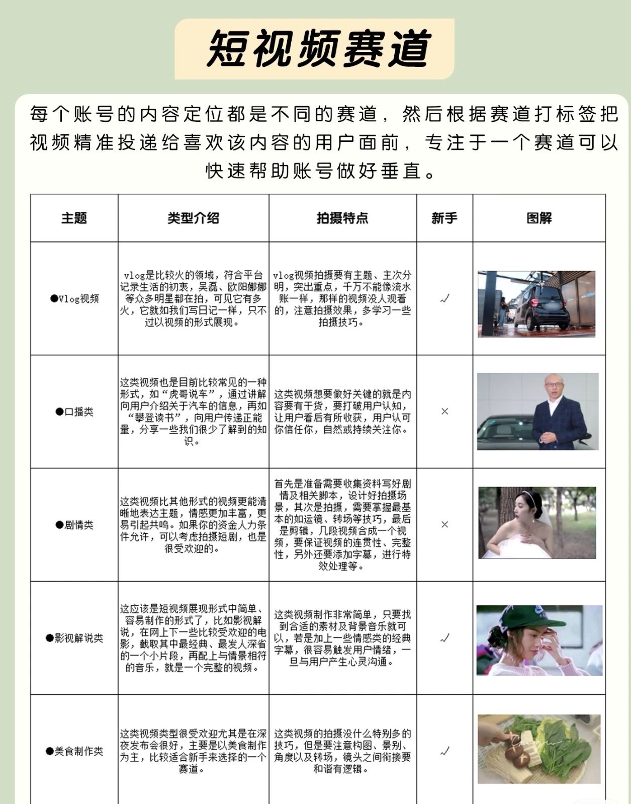 我想自己做好一個抖音賬號，該怎么做？