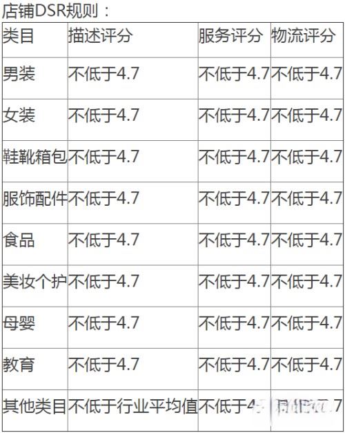 抖音商家后臺怎么確認(rèn)綁定？