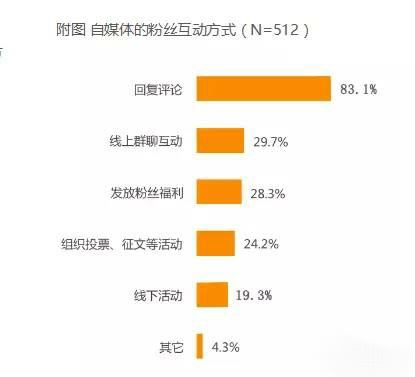 游戲抖音養(yǎng)號(hào)正確方法？