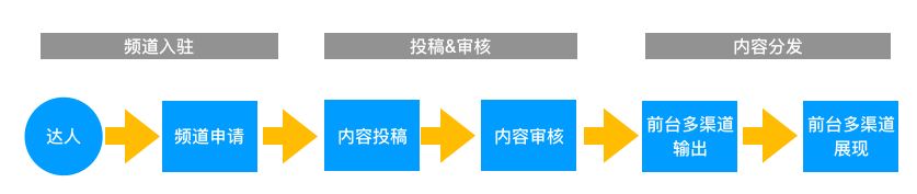 淘寶發(fā)視頻有收益嗎？