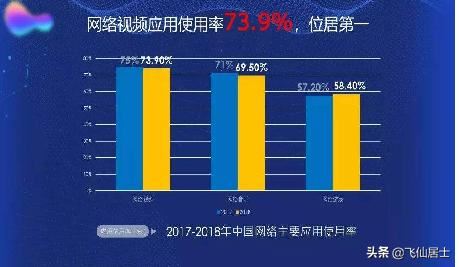 網(wǎng)上發(fā)布那些小視頻是怎么賺錢的？