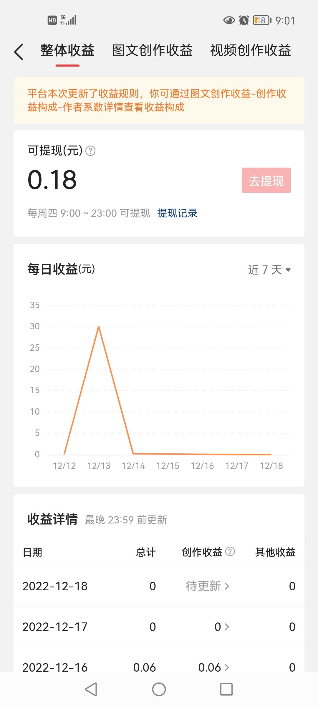 轉(zhuǎn)發(fā)視頻怎么獲得收益？