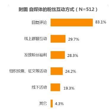抖音新賬號如何漲一千粉？